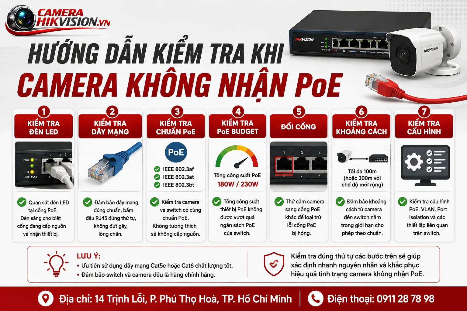 Hướng Dẫn Kiểm Tra Khi Camera Không Nhận PoE