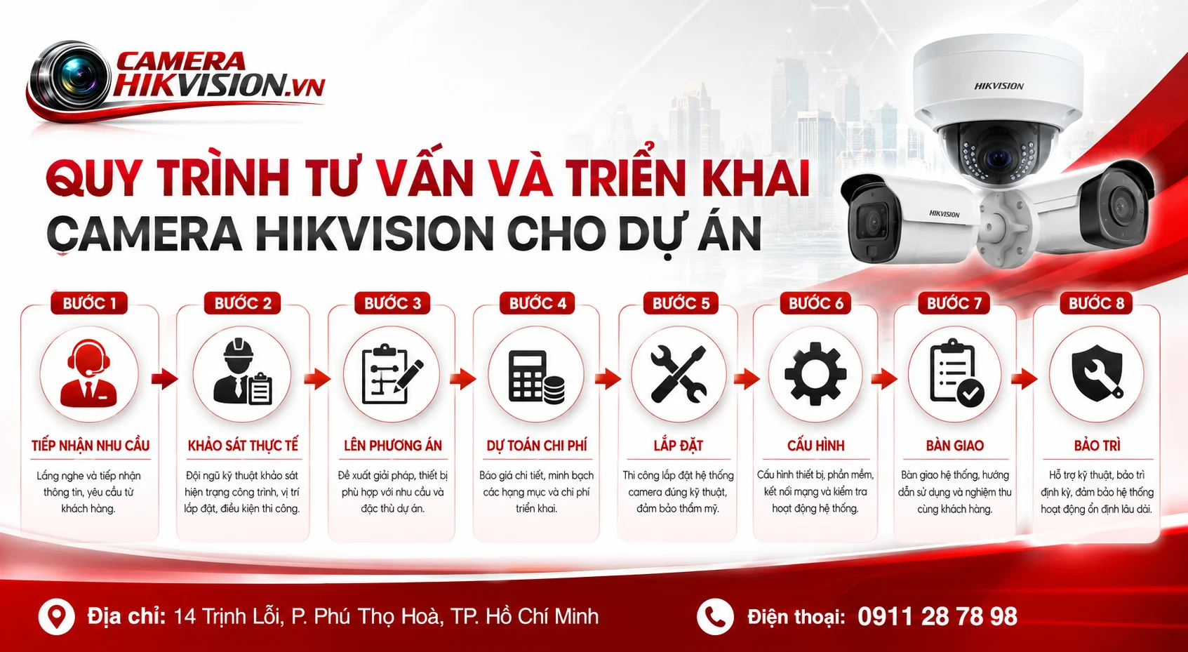 Quy trình tư vấn và triển khai Camera Hikvision cho dự án