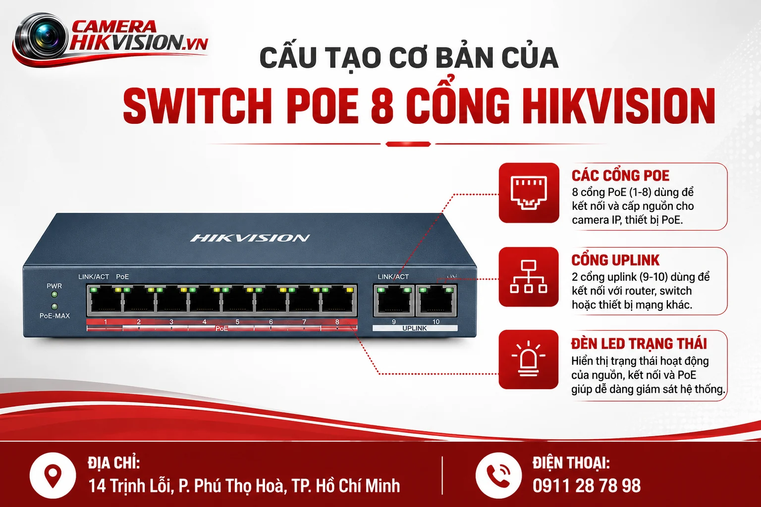 Cấu tạo cơ bản của Switch PoE 8 cổng Hikvision