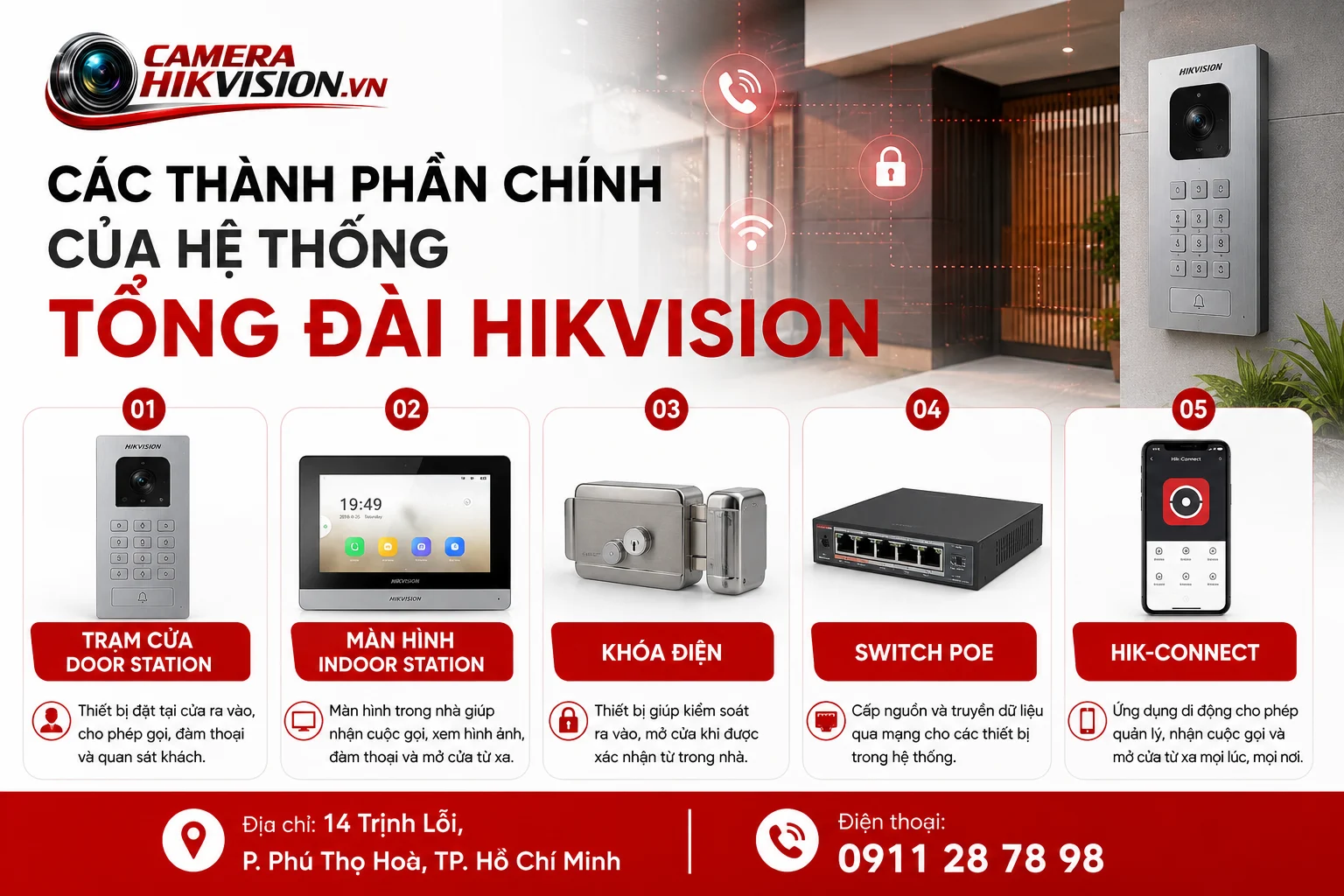 Các thành phần chính của hệ thống tổng đài Hikvision