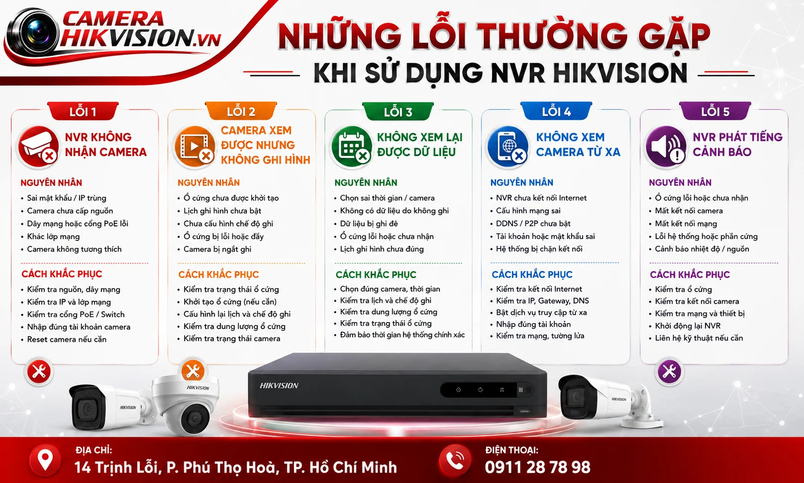 Những Lỗi Thường Gặp Khi Sử Dụng NVR Hikvision