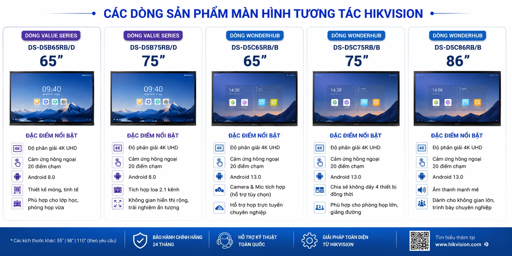 Các loại màn hình tương tác Hikvision