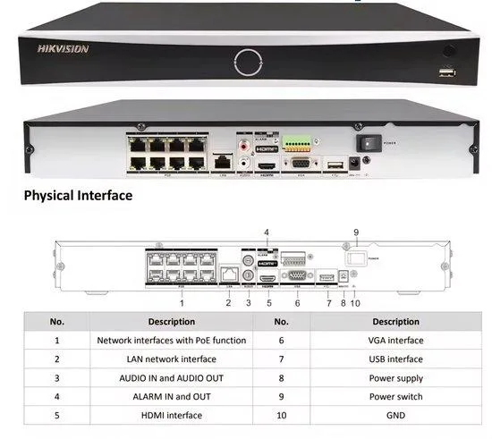 Những ưu điểm đáng chú ý của đầu ghi camera IP Hikvision