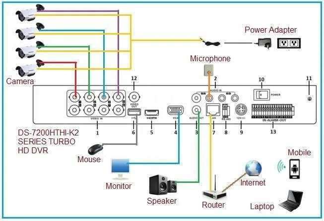 Cấu tạo của hệ thống Camera Hikvision Đồng Trục