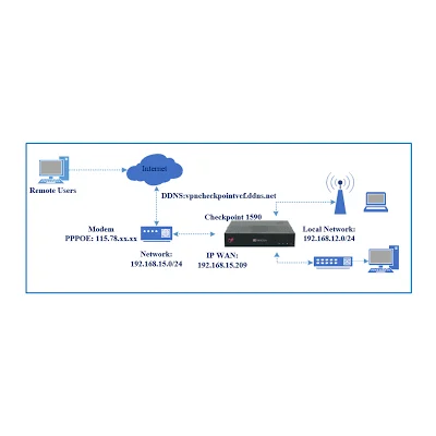 Cấu Hình DDNS Cho Camera Hikvision: Truy Cập Từ Xa Dễ Dàng