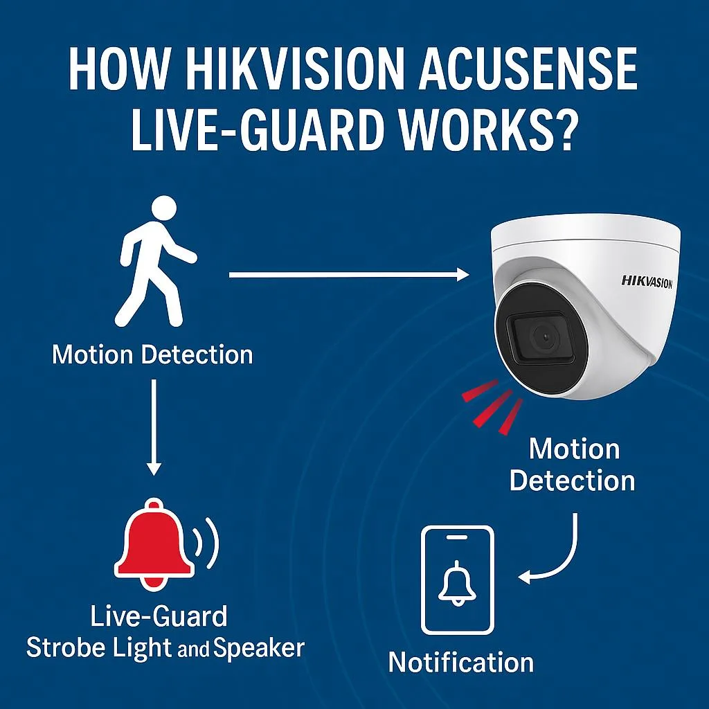 Camera Hikvision Báo Đèn Đỏ Hoạt Động Như Thế Nào?
