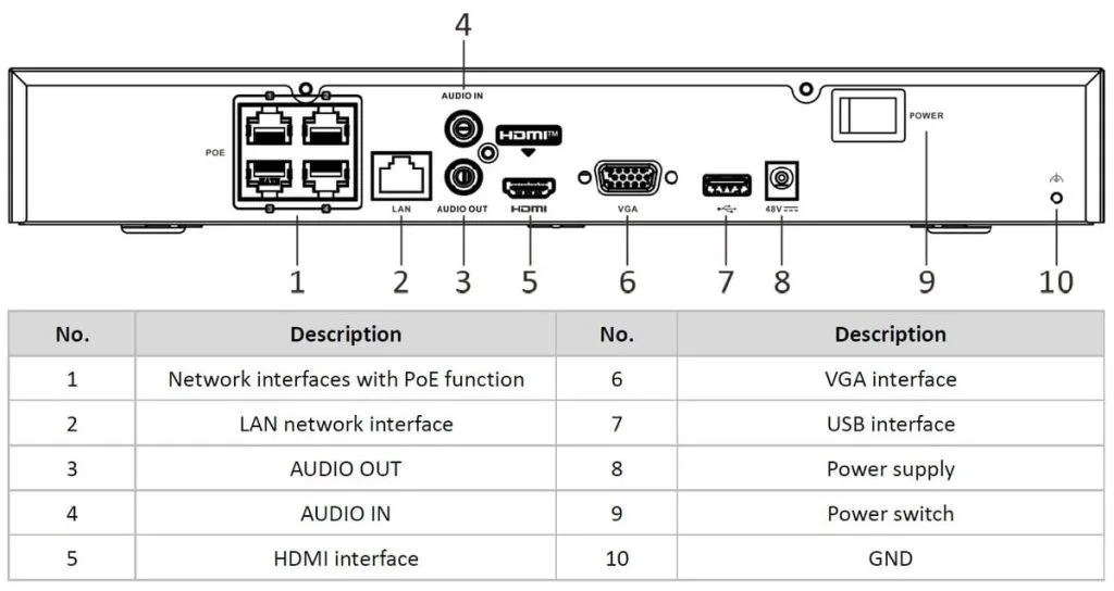 Những thông số cần quan tâm khi chọn đầu ghi 8 kênh Hikvision