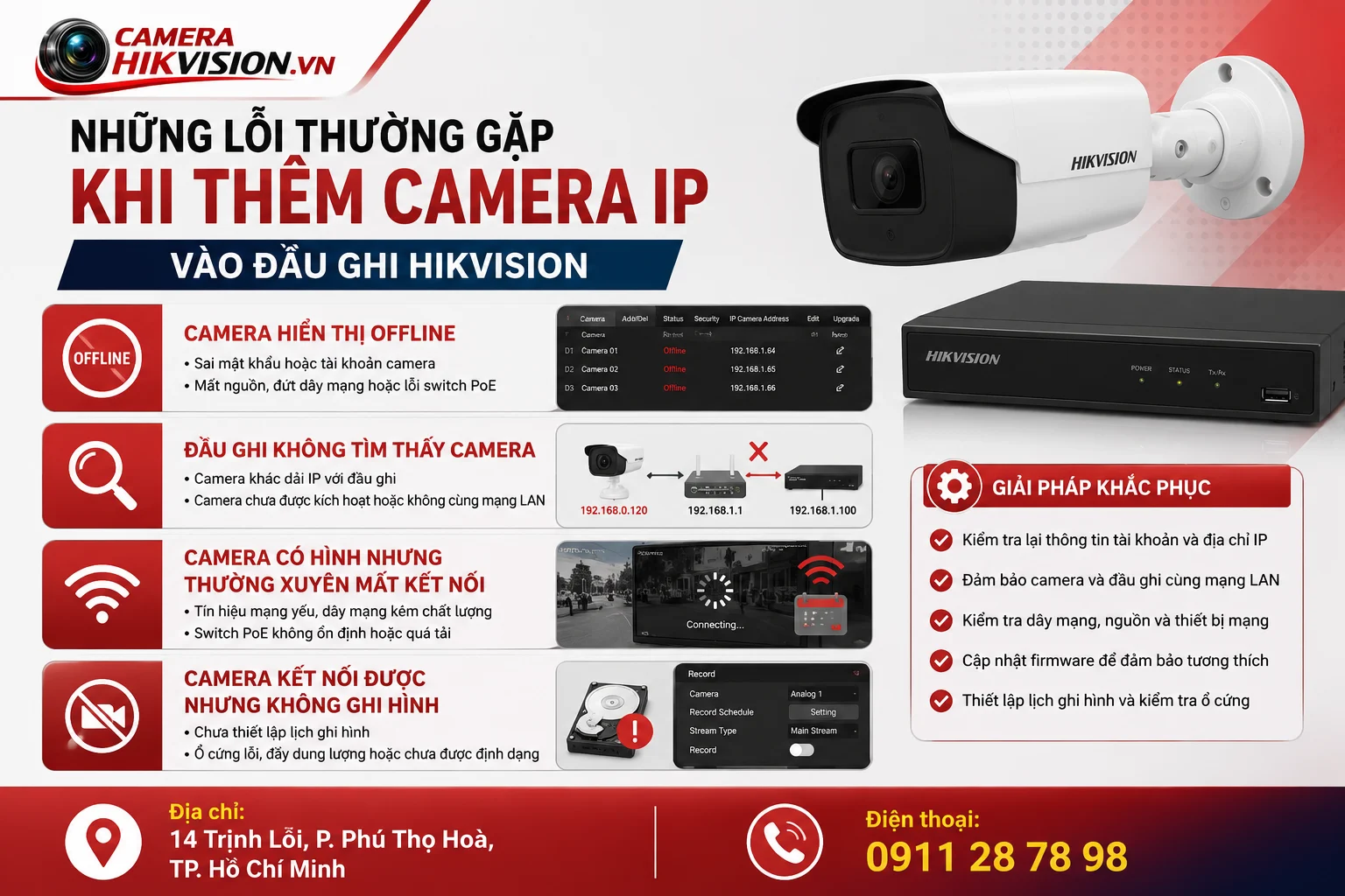 Những lỗi thường gặp khi thêm Camera IP vào đầu ghi Hikvision