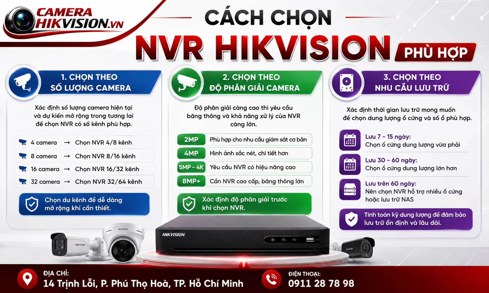 Cách Chọn NVR Hikvision Phù Hợp