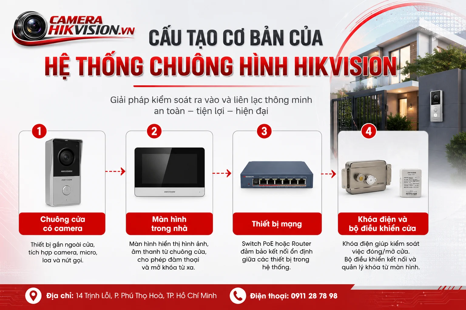 Cấu Tạo Cơ Bản Của Hệ Thống Chuông Hình Hikvision