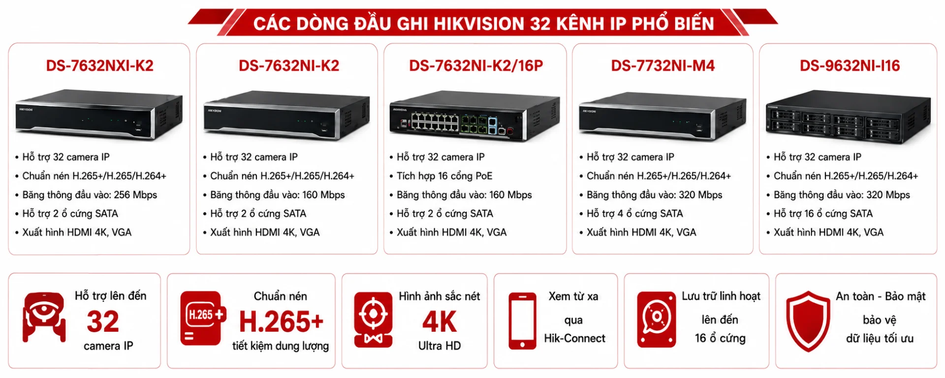 Những Dòng Đầu Ghi Hikvision 32 Kênh IP Phổ Biến