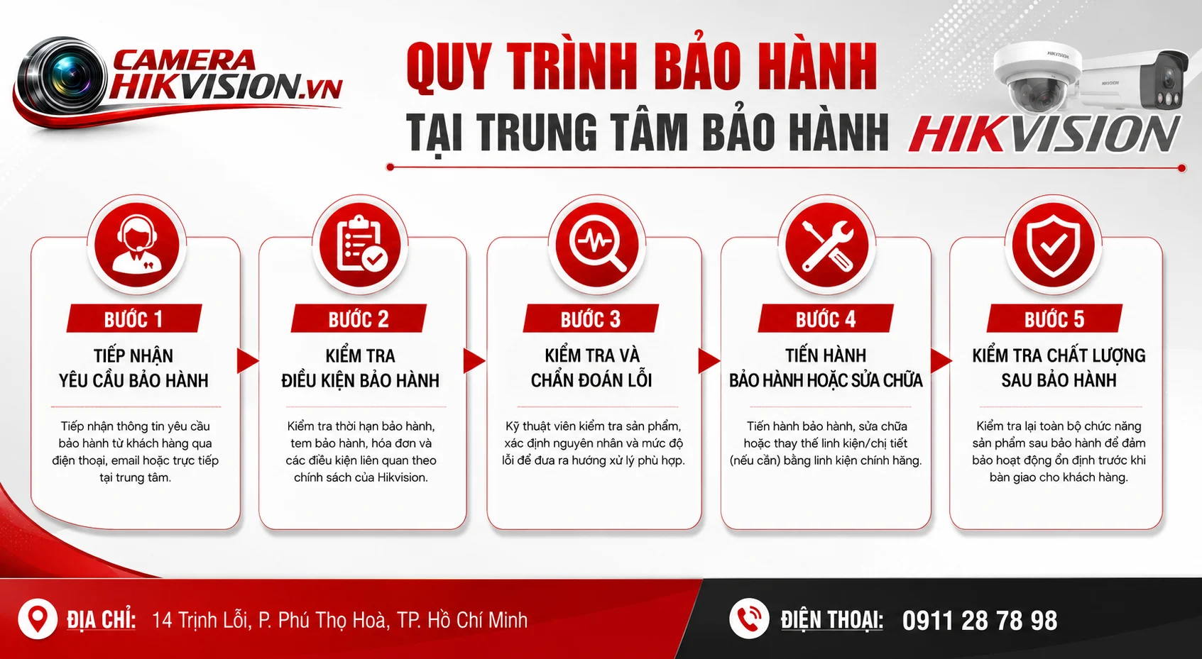 Quy Trình Bảo Hành Tại Trung Tâm Bảo Hành Hikvision