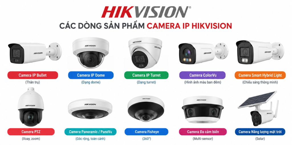 Các dòng camera IP Hikvision