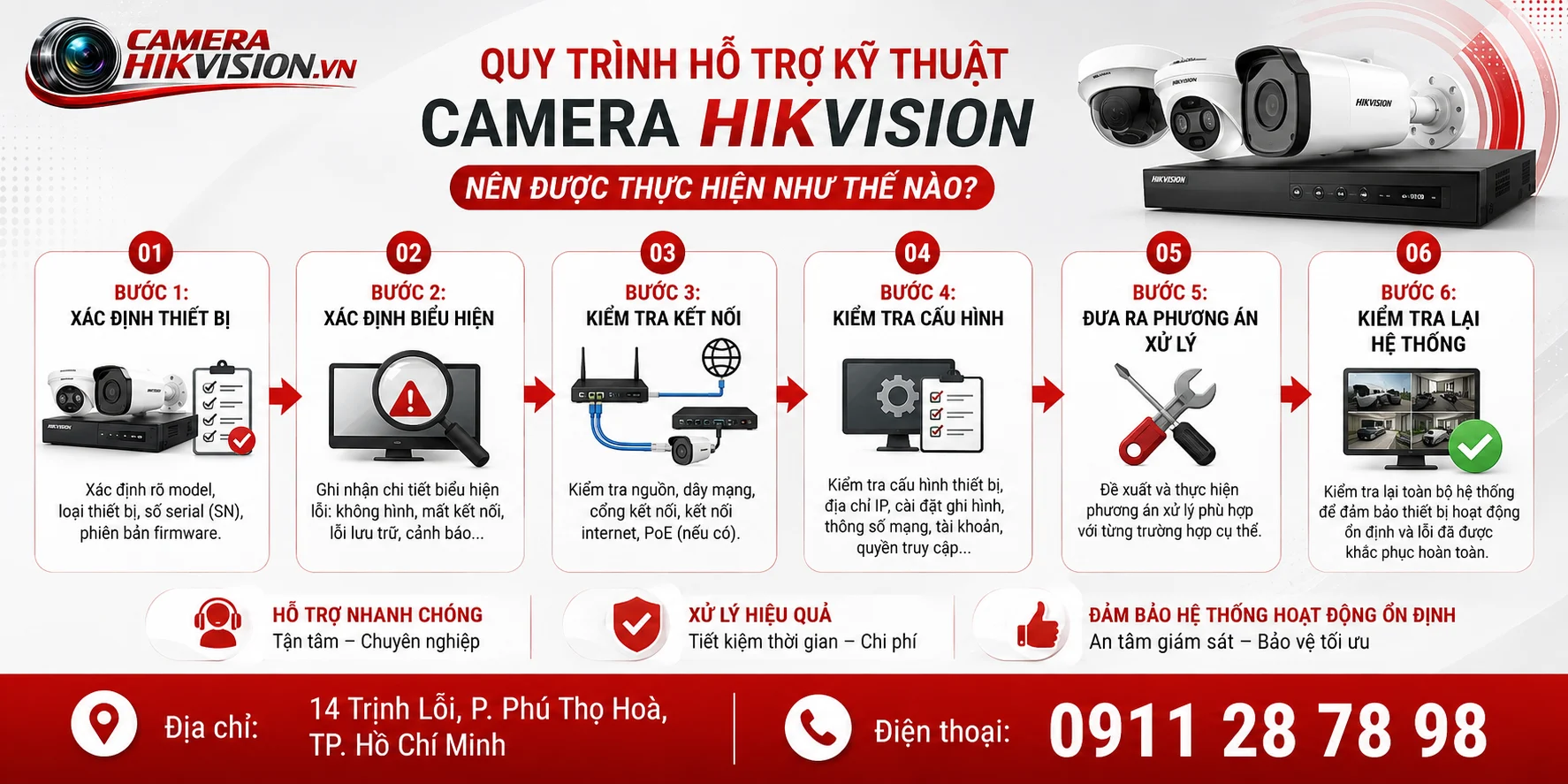 Quy trình hỗ trợ kỹ thuật camera Hikvision nên được thực hiện như thế nào?