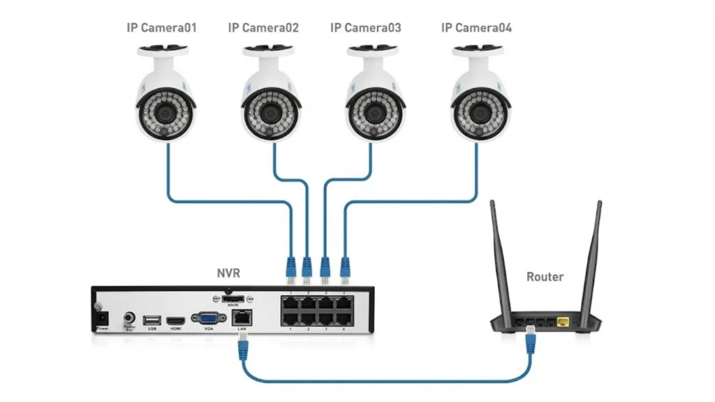Có thể kết nối nhiều camera Yoosee với một đầu ghi Hikvision không?