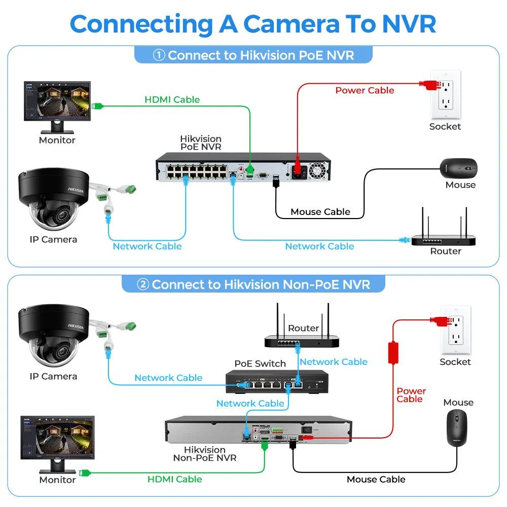 Camera IP Hikvision với đầu ghi NVR