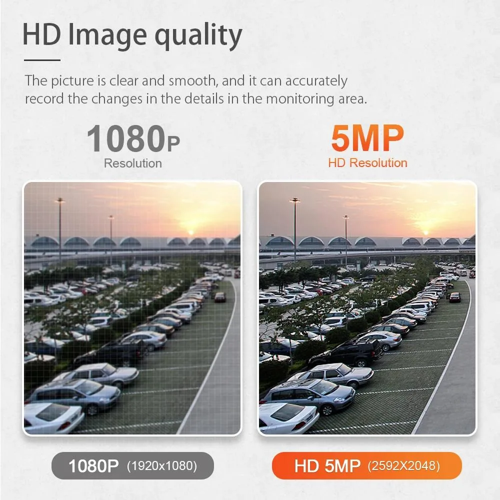 Độ phân giải 5MP của camera Hikvision có ý nghĩa gì?