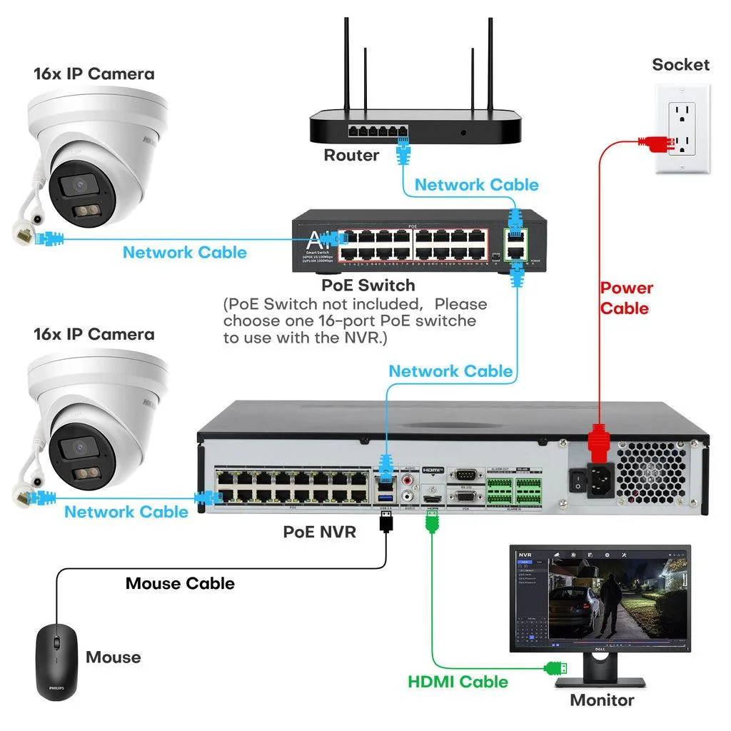 Camera Hikvision 4MP dùng đầu ghi nào?
