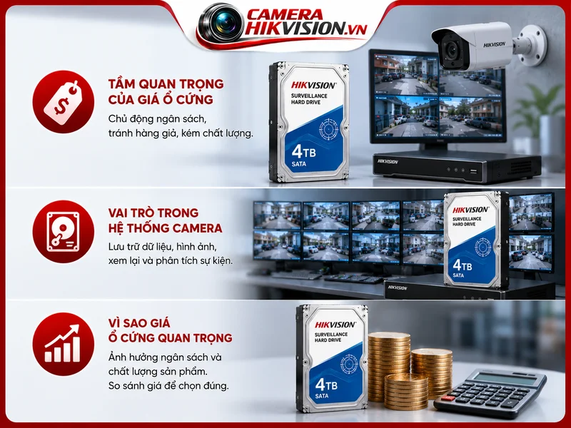 Tầm quan trọng của giá ổ cứng camera Hikvision