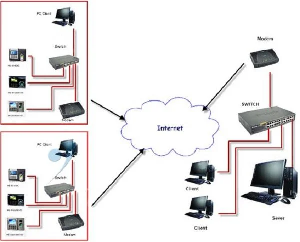 Giải Pháp Quản Lý Máy Chấm Công Hikvision từ Xa Hiệu Quả