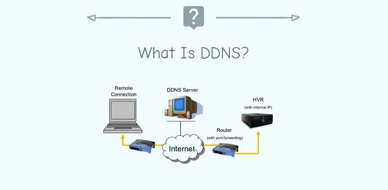 Hướng Dẫn Sử Dụng Dịch Vụ Tên Miền DDNS Của Bên Thứ Ba