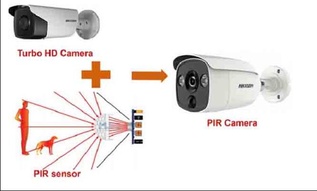 Turbo HD X Hikvision – Nâng Tầm An Ninh, Bảo Vệ Hoàn Hảo