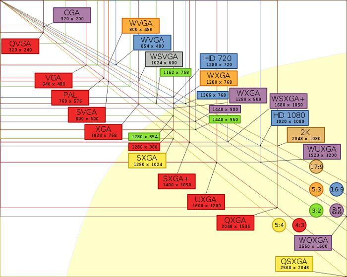 Khám Phá Độ Phân Giải Camera 1MP Và 2MP – Giải Pháp An Ninh Hiệu Quả Cho Gia Đình Bạn