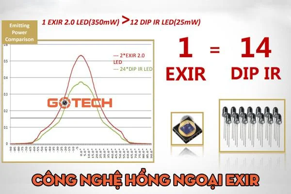 Công Nghệ EXIR 2.0 Của Hikvision: Nâng Tầm Camera Quan Sát Ban Đêm