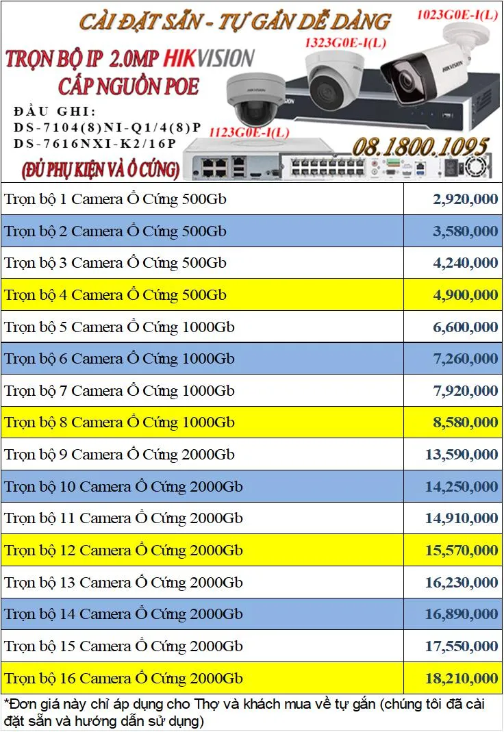 Bộ CAMERA IP PoE HIKVISION FULL HD 2 megapixel