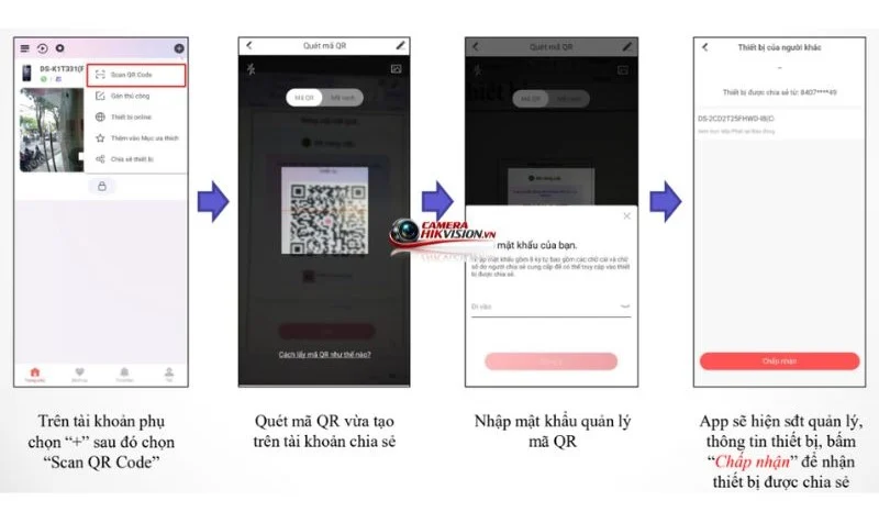 Quét Mã QR Trên Thiết Bị Nhận