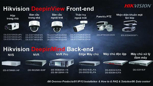 thiết bị ứng dụng công nghệ Hikvision
