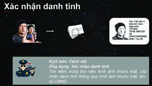xác nhận danh tính