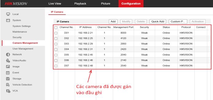 Hoàn tất gán camera, sử dụng IP LAN1 để truy cập từ xa