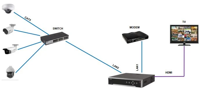 Hướng dẫn sử dụng chế độ 2 cổng mạng độc lập của NVR
