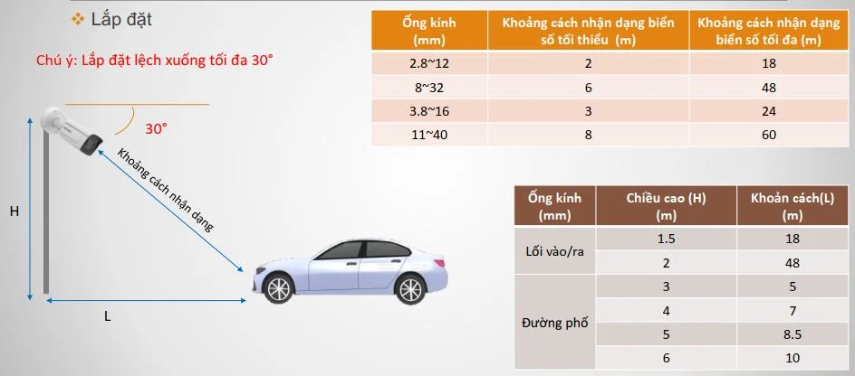 Hướng dẫn cài đặt camera chụp biển số IDS-2CD7A26G0/P-IZHS