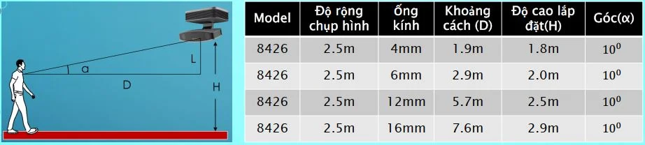 Hướng dẫn cấu hình camera nhận diện khuôn mặt DS-2CD8426G0/F-I