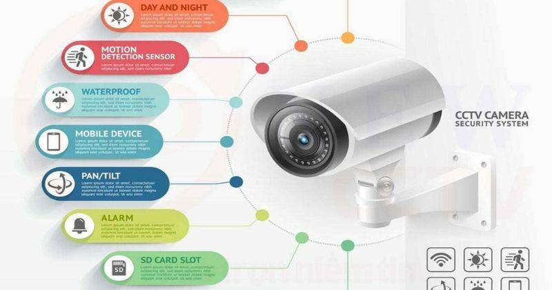 Tìm hiểu nhu cầu và các loại camera hikvision bán chạy mới hiện nay