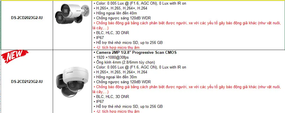 Các dòng sản phẩm camera IP Hikvision tiêu biểu thuộc công nghệ AcuSense