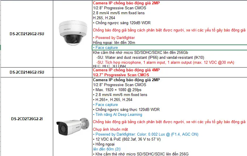 Danh mục camera Hikvision đa dạng phục vụ nhà ở, cửa hàng và nhà xưởng