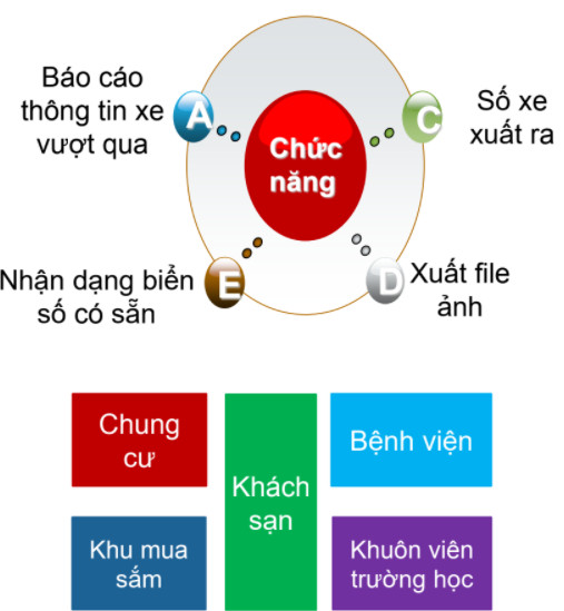 Giám sát toàn bộ bãi giữ xe bằng camera Hikvision giảm tranh chấp và mất mát