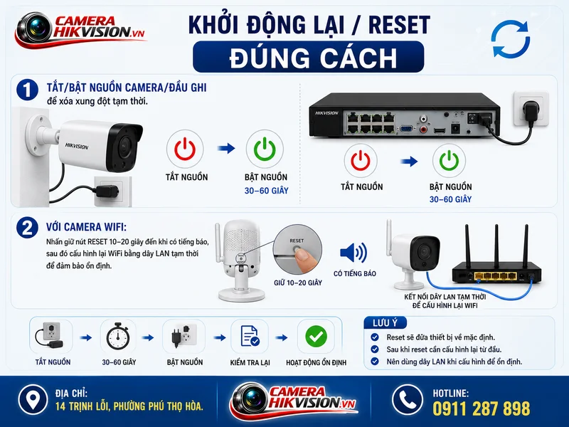 Khởi động lại/Reset đúng cách