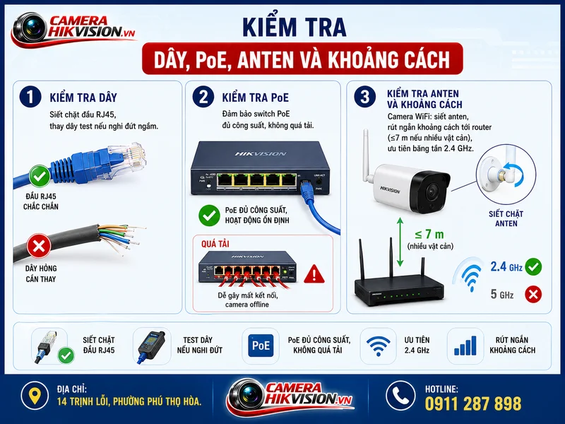 Kiểm tra dây, PoE, anten và khoảng cách