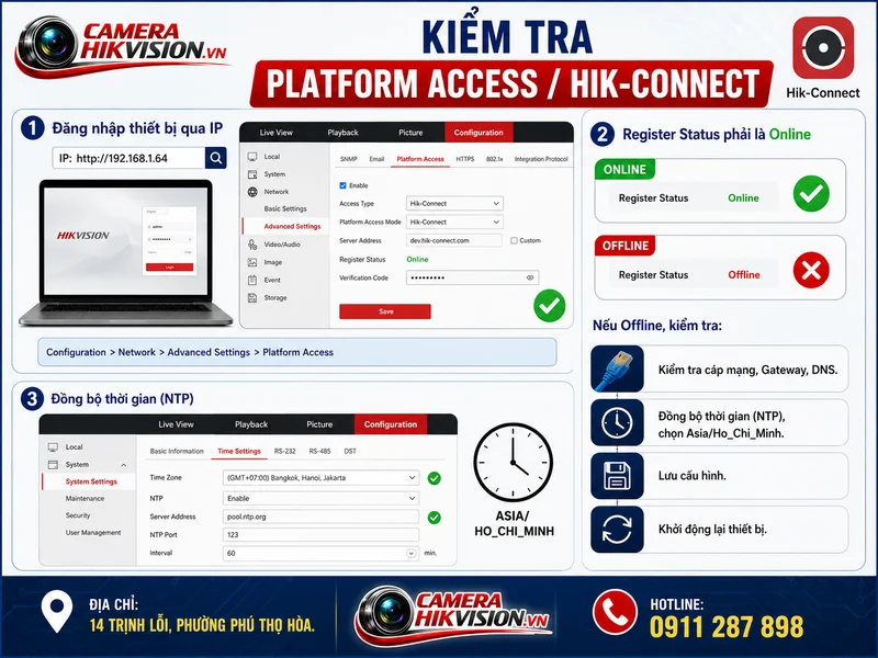 Kiểm tra Platform Access/Hik-Connect
