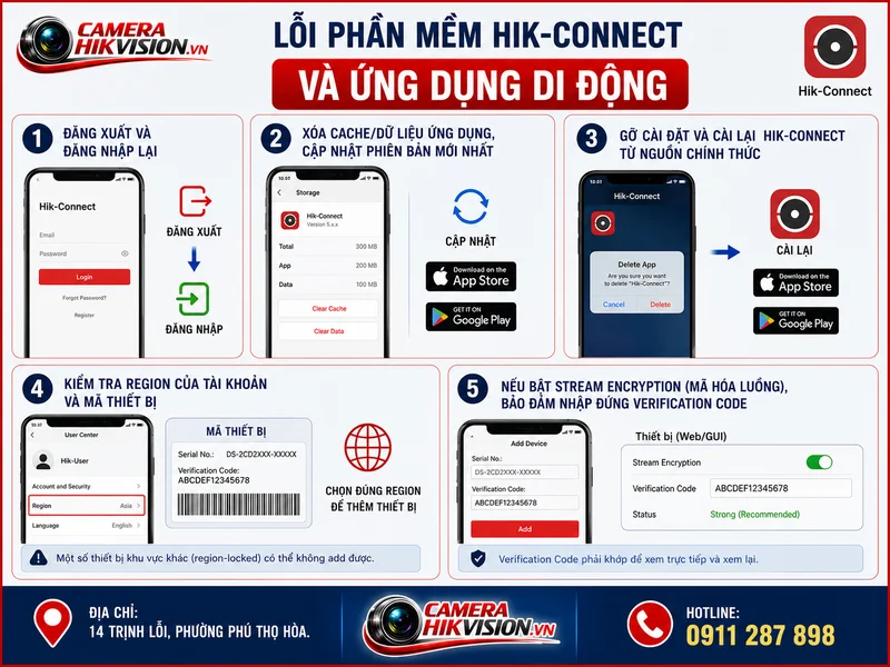 Lỗi phần mềm Hik-Connect và ứng dụng di động
