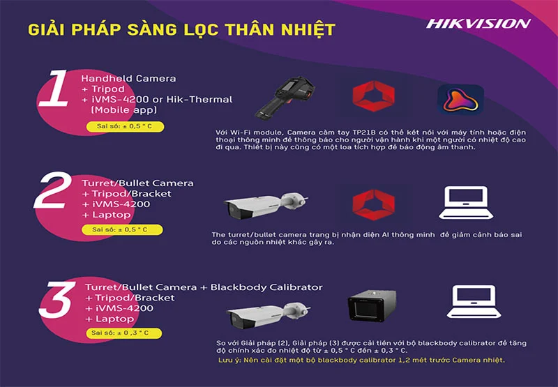 Hikvision DS-2TP21B-6AVF/W mới nhất: giải pháp camera nhiệt cầm tay thông minh cho dự án an ninh và phòng cháy