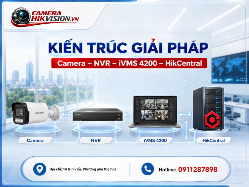 Kiến trúc giải pháp: Camera – NVR – iVMS 4200 – HikCentral