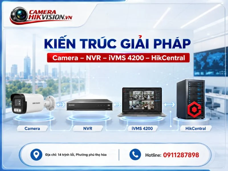 Kiến trúc giải pháp: Camera – NVR – iVMS 4200 – HikCentral