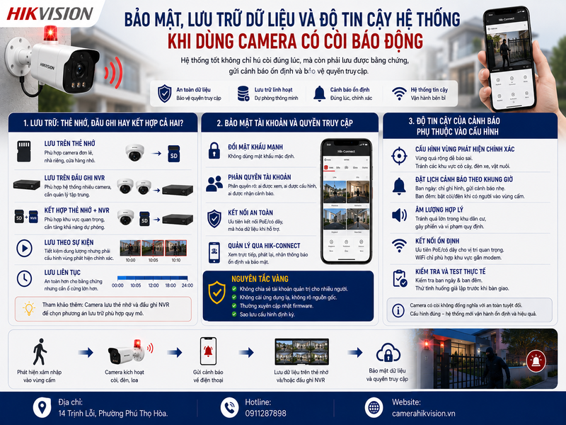 Bảo mật, lưu trữ dữ liệu và độ tin cậy hệ thống khi dùng camera có còi báo động