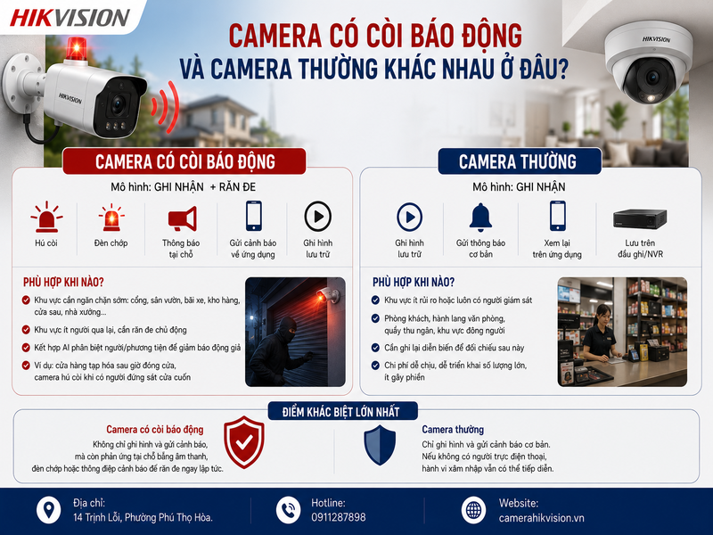 Camera có còi báo động và camera thường khác nhau ở đâu?