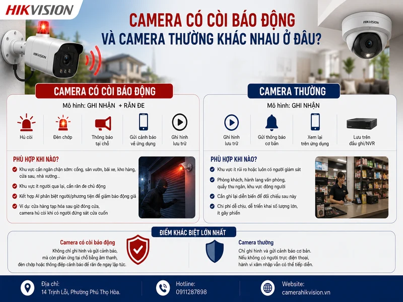 Camera có còi báo động và camera thường khác nhau ở đâu?